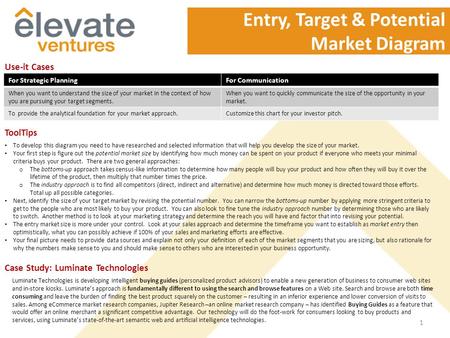 Entry, Target & Potential Market Diagram Use-it Cases ToolTips Case Study: Luminate Technologies Luminate Technologies is developing intelligent buying.