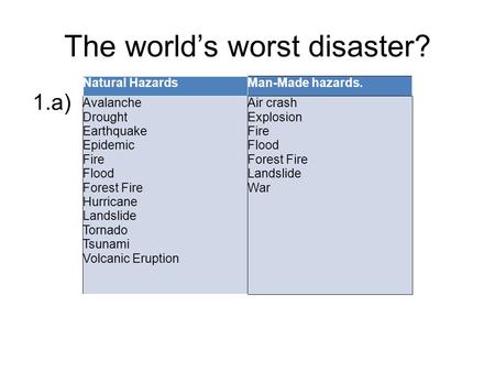 The world’s worst disaster? 1.a) Natural HazardsMan-Made hazards. Avalanche Drought Earthquake Epidemic Fire Flood Forest Fire Hurricane Landslide Tornado.