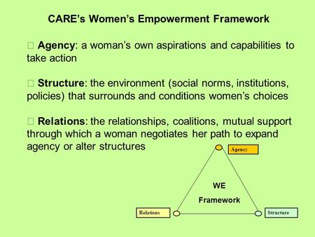  Agency: a woman’s own aspirations and capabilities to take action  Structure: the environment (social norms, institutions, policies) that surrounds.