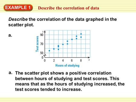 EXAMPLE 1 Describe the correlation of data Describe the correlation of the data graphed in the scatter plot. a. The scatter plot shows a positive correlation.