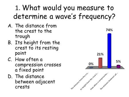1. What would you measure to determine a wave’s frequency? A.The distance from the crest to the trough B.Its height from the crest to its resting point.