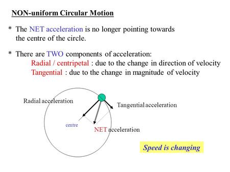 NON-uniform Circular Motion * There are TWO components of acceleration: Radial / centripetal : due to the change in direction of velocity Tangential :