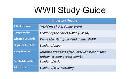 WWII Study Guide Important People F. D. Roosevelt President of U.S. during WWII Joseph Stalin Leader of the Soviet Union (Russia) Winston Churchill Prime.