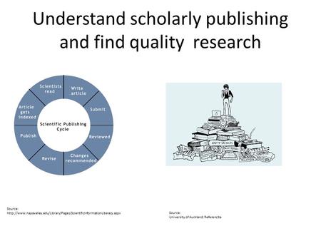 Understand scholarly publishing and find quality research