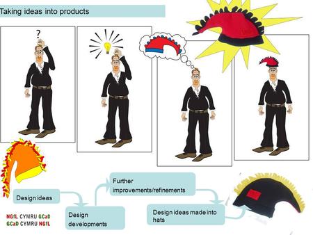 Design ideas Design ideas made into hats Design developments Further improvements/refinements Taking ideas into products.