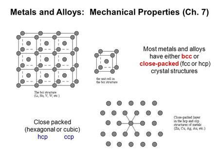 Most metals and alloys have either bcc or close-packed (fcc or hcp) crystal structures Close packed (hexagonal or cubic) hcp ccp Metals and Alloys: Mechanical.