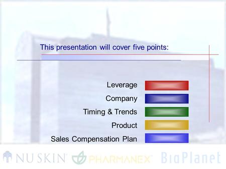This presentation will cover five points: Leverage Company Timing & Trends Product Sales Compensation Plan.