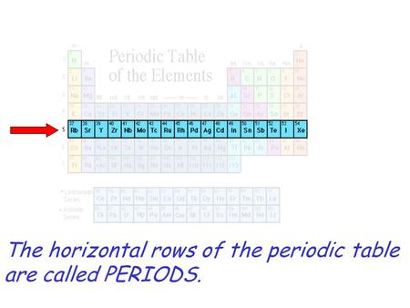 The horizontal rows of the periodic table are called PERIODS.