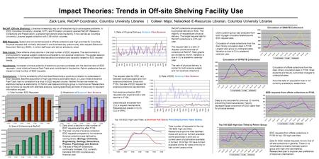 Impact Theories: Trends in Off-site Shelving Facility Use Zack Lane, ReCAP Coordinator, Columbia University Libraries | Colleen Major, Networked E-Resources.