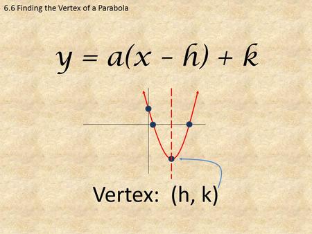 6.6 Finding the Vertex of a Parabola y = a(x – h) + k Vertex: (h, k)