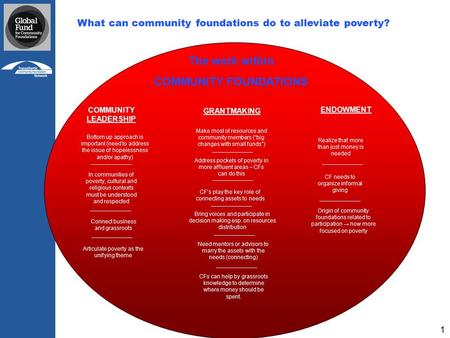 1 The work within COMMUNITY FOUNDATIONS CF’s play the key role of connecting assets to needs CFs can help by grassroots knowledge to determine where money.
