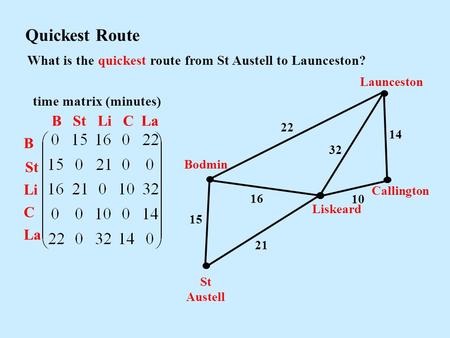 Quickest Route B St Li C La time matrix (minutes) 22 14 16 15 21 10 Liskeard Launceston Callington St Austell Bodmin 32 What is the quickest route from.