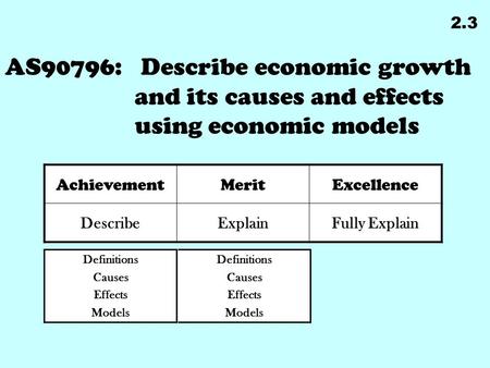 AS90796: Describe economic growth and its causes and effects using economic models 2.3 Definitions Causes Effects Models Definitions Causes Effects Models.