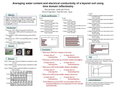 Averaging water content and electrical conductivity of a layered soil using time domain reflectmetry Hiroyuki Ochiai, and Kosuke Noborio School of Agriculture,