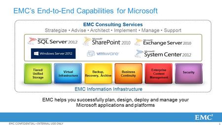 EMC’s End-to-End Capabilities for Microsoft