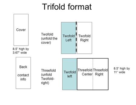 Trifold format Cover Twofold Left Twofold Right Twofold (unfold the cover) Twofold left Threefold Center Right Threefold (unfold Twofold- right) Back contact.