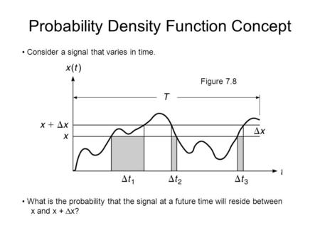 Probability Density Function Concept Figure 7.8 Consider a signal that varies in time. What is the probability that the signal at a future time will reside.