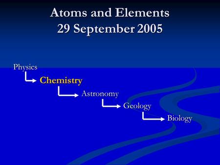Atoms and Elements 29 September 2005 Physics Chemistry Chemistry Astronomy Astronomy Geology Geology Biology Biology.