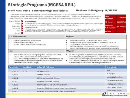 Strategic Programs (MCESA REIL) Overall Status Scope Resources Schedule Risk Budget Project Name: Track B – Functional Prototype of TIF Solutions R Business.
