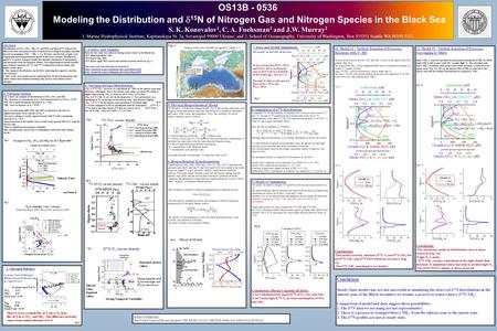 OS13B - 0536 Modeling the Distribution and  15 N of Nitrogen Gas and Nitrogen Species in the Black Sea S. K. Konovalov 1, C. A. Fuchsman 2 and J.W. Murray.