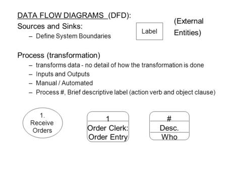 DATA FLOW DIAGRAMS (DFD): Sources and Sinks: