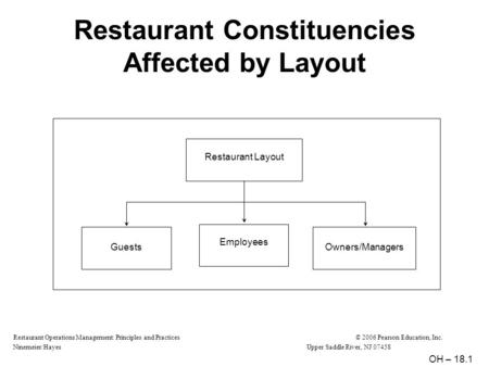 Restaurant Operations Management: Principles and Practices© 2006 Pearson Education, Inc. Ninemeier/HayesUpper Saddle River, NJ 07458 Restaurant Constituencies.