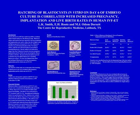 HATCHING OF BLASTOCYSTS IN VITRO ON DAY 6 OF EMBRYO CULTURE IS CORRELATED WITH INCREASED PREGNANCY, IMPLANTATION AND LIVE BIRTH RATES IN HUMAN IVF-ET L.K.