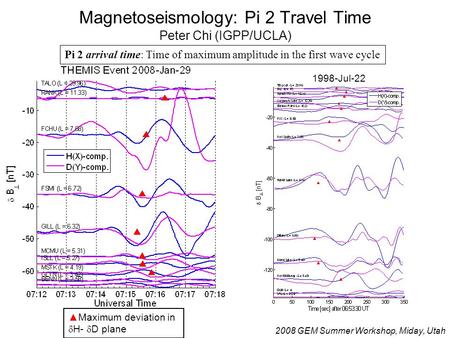 Magnetoseismology: Pi 2 Travel Time Peter Chi (IGPP/UCLA) 2008 GEM Summer Workshop, Miday, Utah 1998-Jul-22 ▲Maximum deviation in  H-  D plane Pi 2 arrival.
