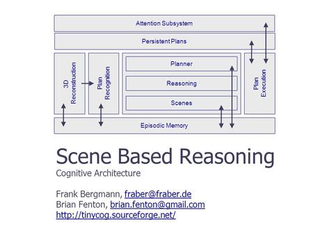 Scene Based Reasoning Cognitive Architecture Frank Bergmann, Brian Fenton,