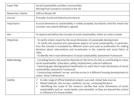 Paper TitleSocial Sustainability and New Communities: Moving from concept to practice in the UK Researcher’s NameSaffron Woodcraft JournalProcedia- Social.