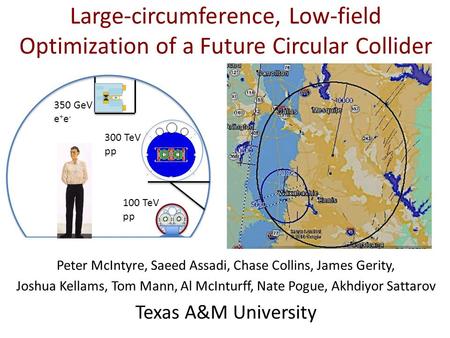 Large-circumference, Low-field Optimization of a Future Circular Collider 350 GeV e + e - 100 TeV pp 300 TeV pp Peter McIntyre, Saeed Assadi, Chase Collins,