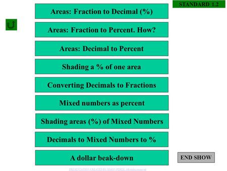 Areas: Fraction to Decimal (%)