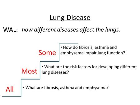 Lung Disease how different diseases affect the lungs. WAL: All Most Some What are fibrosis, asthma and emphysema? How do fibrosis, asthma and emphysema.