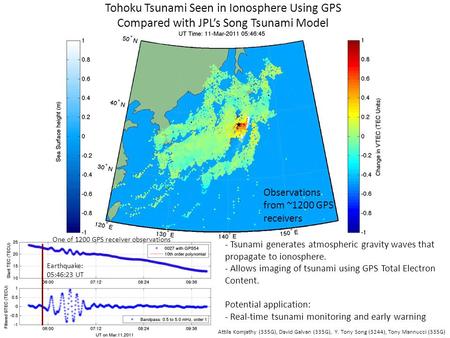 Earthquake: 05:46:23 UT Tohoku Tsunami Seen in Ionosphere Using GPS Compared with JPL’s Song Tsunami Model Attila Komjathy (335G), David Galvan (335G),