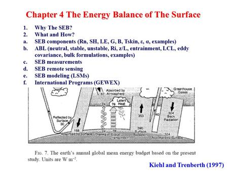Chapter 4 The Energy Balance of The Surface Kiehl and Trenberth (1997) 1.Why The SEB? 2.What and How? a.SEB components (Rn, SH, LE, G, B, Tskin, ε, α,