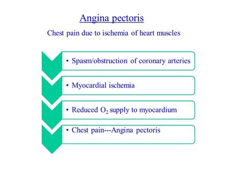 Spasm/obstruction of coronary arteriesMyocardial ischemiaReduced O2 supply to myocardium Chest pain---Angina pectoris Angina pectoris Chest pain due to.