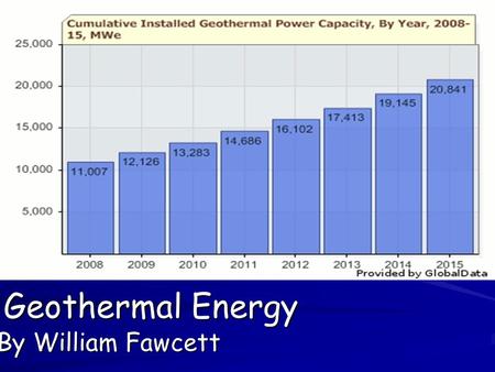 Geothermal Energy By William Fawcett. Contents Diagram of Geothermal Energy. Development around the world. What is Geothermal energy. Why is it a renewable.