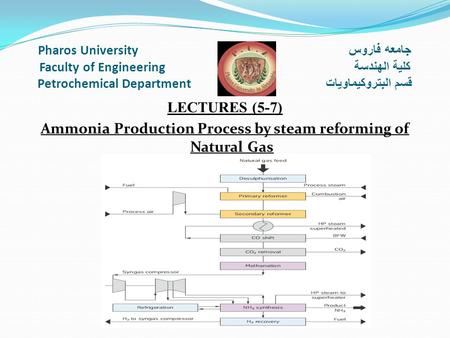 Pharos University. جامعه فاروس Faculty of Engineering