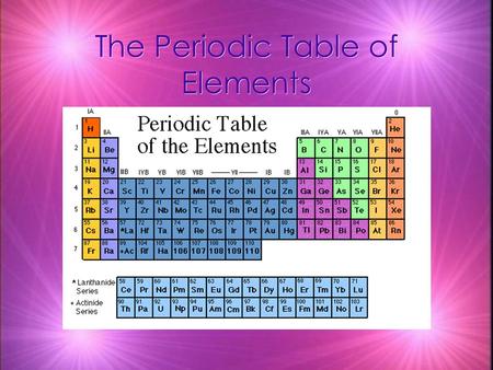 The Periodic Table of Elements. Elements kScience has come along way since Aristotle’s theory of Air, Water, Fire, and Earth.  Scientists have identified.