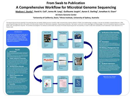 A Comprehensive Workflow for Microbial Genome Sequencing From Swab to Publication Madison I. Dunitz 1, David A. Coil 1, Jenna M. Lang 1, Guillaume Jospin.