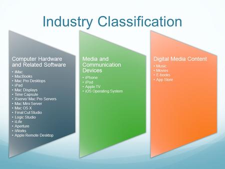 Industry Classification