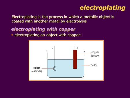 electroplating electroplating with copper