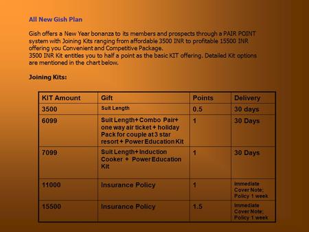 All New Gish Plan Gish offers a New Year bonanza to its members and prospects through a PAIR POINT system with Joining Kits ranging from affordable 3500.