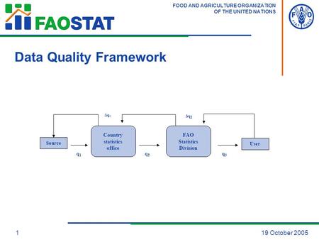 FOOD AND AGRICULTURE ORGANIZATION OF THE UNITED NATIONS 119 October 2005 Data Quality Framework Country statistics office FAO Statistics Division q1q1.