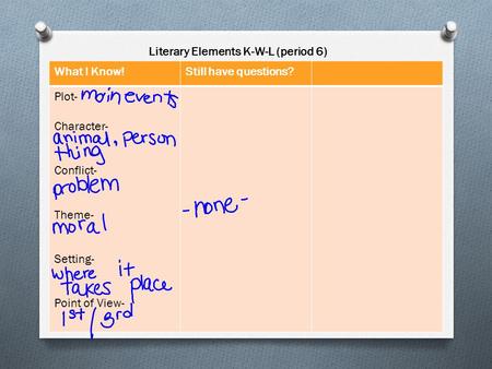 What I Know!Still have questions? Plot- Character- Conflict- Theme- Setting- Point of View- Literary Elements K-W-L (period 6)