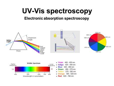 UV-Vis spectroscopy Electronic absorption spectroscopy.