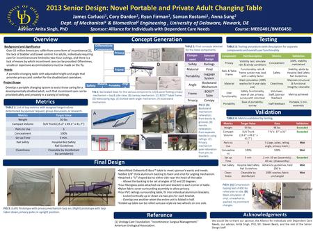 Overview 2013 Senior Design: Novel Portable and Private Adult Changing Table James Carlucci 1, Cory Darden 2, Ryan Firman 2, Saman Rostami 1, Anna Sung.
