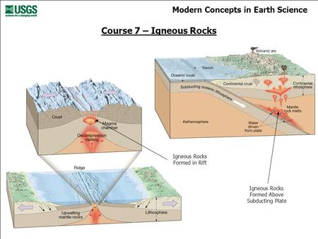 Modern Concepts in Earth Science Igneous Rocks Formed in Rift Igneous Rocks Formed Above Subducting Plate Course 7 – Igneous Rocks.