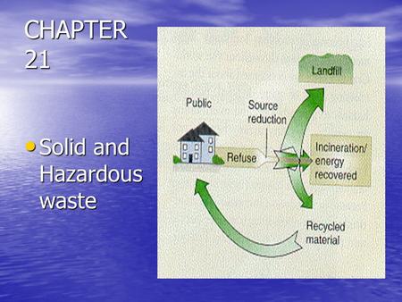 CHAPTER 21 Solid and Hazardous waste Solid and Hazardous waste.