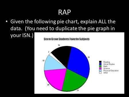 RAP Given the following pie chart, explain ALL the data. (You need to duplicate the pie graph in your ISN.)